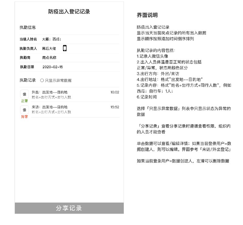 这几年由于新冠病毒的席卷而来，对居民生活影响很大，每一次疫情期间，社区等场所出入登记是个不好管理的问题，经过这些天的轮值观察，手工记录效率低，容易造成车辆堵塞，为了提高出入登记效率，及时将异常用户的信息发送给相关人员展开隔离等防范措施，也为了方便村干部核查执勤人员记录情况，可以将执勤的记录工作信息化，借用应用范围较广的小程序达到初步的信息化