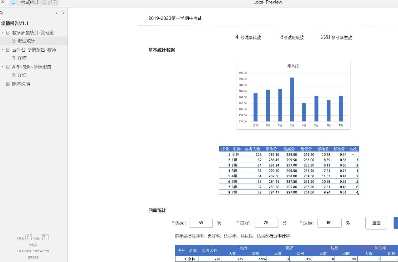 原型项目介绍：**项目名称：**教学质量统计-管理者原型介绍：这是一个用于教育行业的原型设计，旨在帮助管理者和教师更有效地统计和分析教学质量