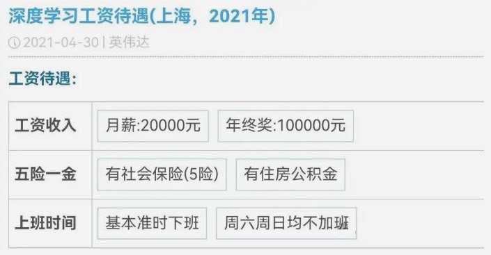 英伟达的工资待遇慕到我哭泣英伟达的工资待遇慕到我哭泣