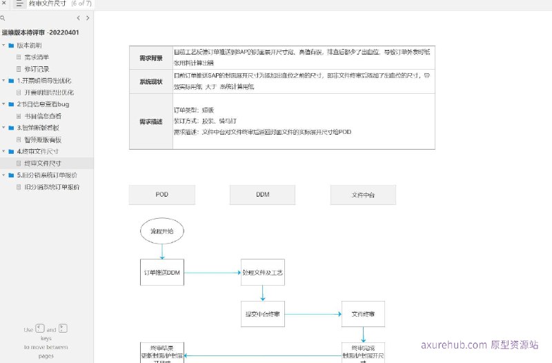 一个用于内部运维和需求管理的原型项目，旨在优化开票明细导出、书目信息查看等功能，并提供一个全面的看板来监控和管理系统版本和需求变更