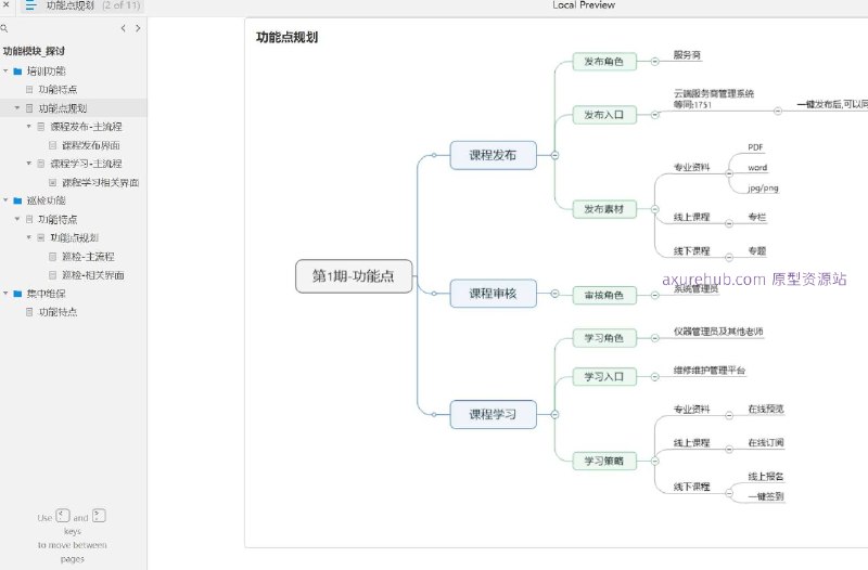 原型项目介绍：这个原型项目是一个在线培训和巡检功能的管理系统，旨在提供培训课程的发布、学习和巡检工作的管理