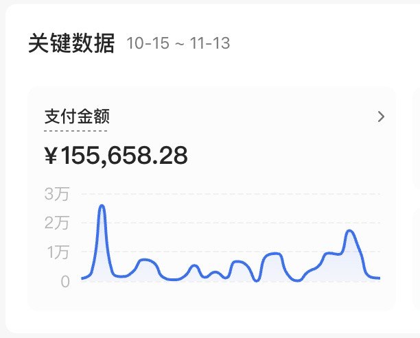 如果用很多 AI 领域公司的统计口径，我们直播间的 ARR 也在百万以上了，综合复购率还能在 70% 以上