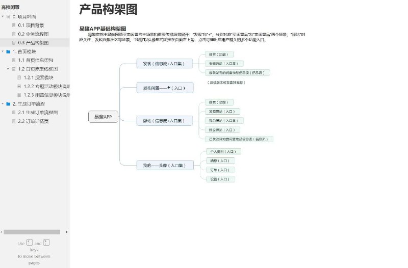 这个原型项目是一个针对高校闲置物品交易的平台，旨在提供一个方便高校学生之间进行闲置物品买卖的在线服务