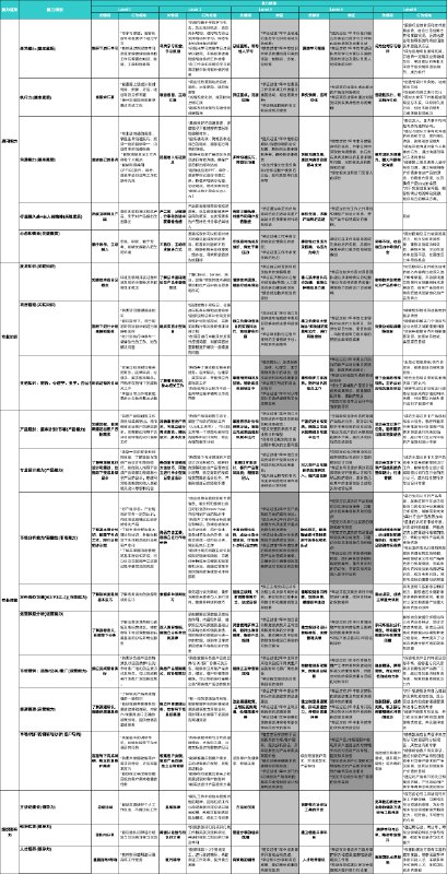 #产品知识库「为什么看那么多书、买那么多课都没用？」学习的本质，其实无非是三件事：输入、思考、输出