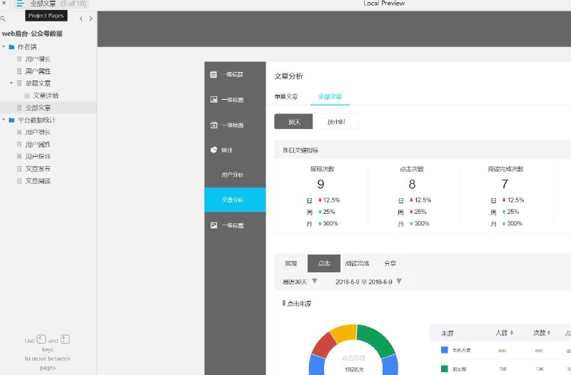 为公众号运营者设计的Web后台管理平台原型，旨在提供一个直观、易用的用户界面来管理公众号数据，包括用户增长、用户属性分析、文章发布与阅读统计等关键功能
