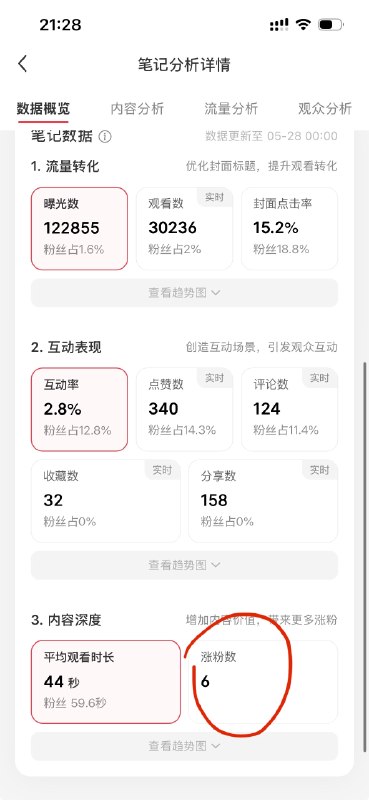 #出海运营秘籍👉@yunying233万观看，12万的曝光