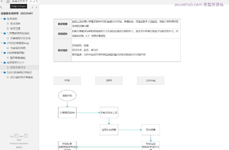 一个用于内部运维和需求管理的原型项目，旨在优化开票明细导出、书目信息查看等功能，并提供一个全面的看板来监控和管理系统版本和需求变更
