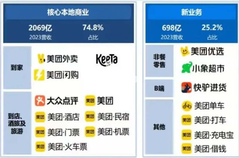 美团被低估了？