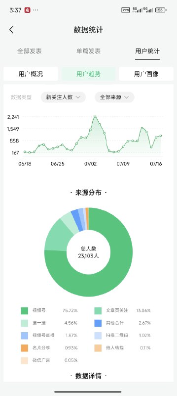 两件值得高兴的事