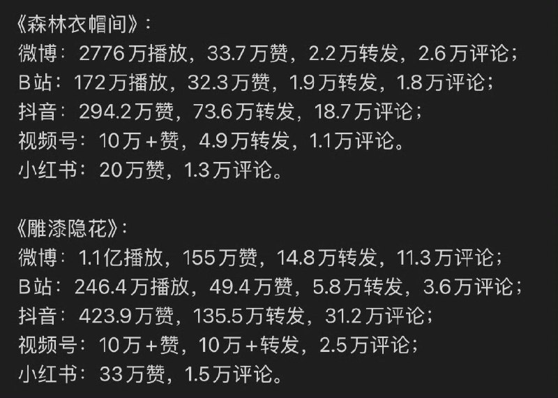 微博，其实能量还是很大的