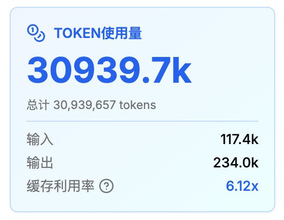 感觉啥都没干呢就 3000W token 出去了，coding 真是消耗大户
