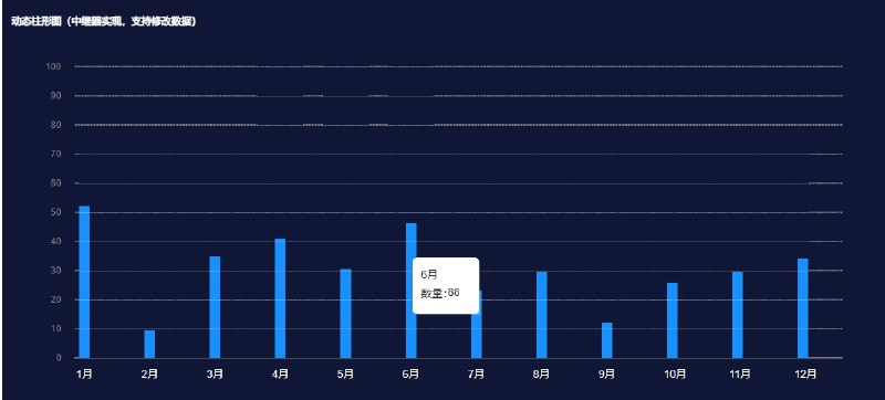 1.图表明细：折线图（2个）饼图（3个）柱形图（1个）条形图（1个）仪表盘（5个）环形图（2个）关系图（2个）玫瑰图（1个）散点图（1个）雷达图（1个）漏斗图（2个）2.更新时间：承诺每周至少更新3个样式的图表3.购买承诺：一次购买，终身免费4.产品特点：① 高保真，精细化制作；② 自由修改