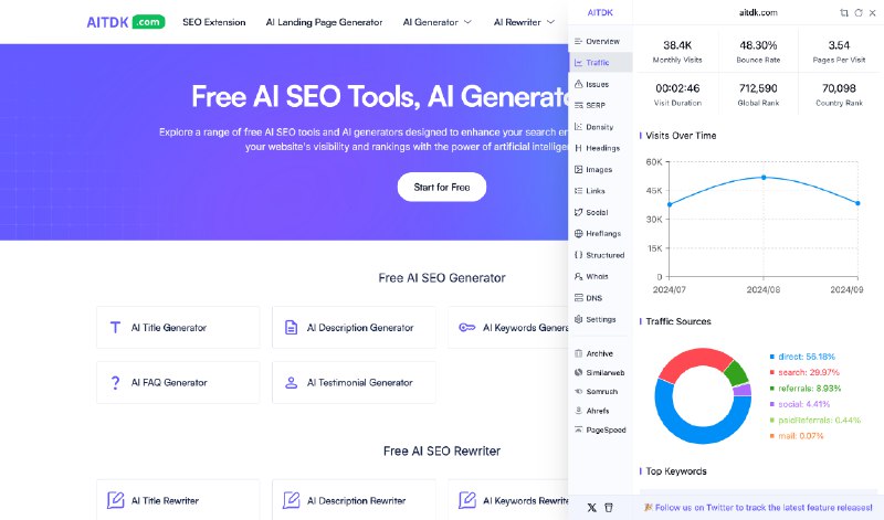 #自媒体运营频道 #@yunying23AITDK SEO Extension 9月份的流量数据更新了 #AITDK