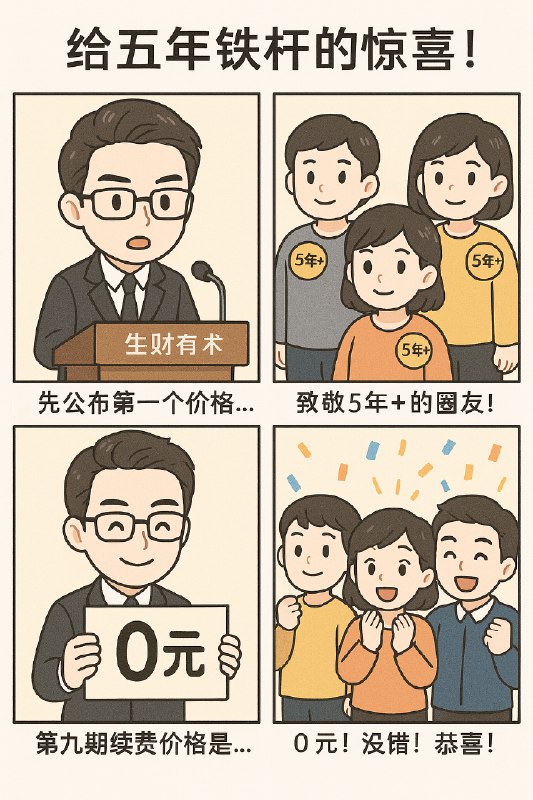 #自媒体运营频道 #@yunying23亦仁真运营天才，今天公布续费价格