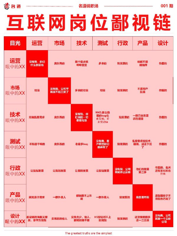 【互联网岗位鄙视链】