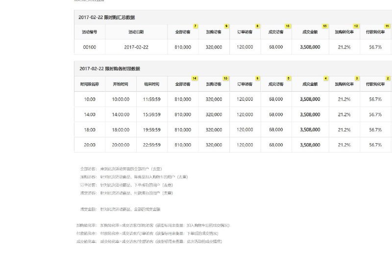原型项目介绍：这个原型项目是一个电商后台管理系统，旨在为电商平台提供一个全面的后台操作界面，以便于管理和维护电商网站的各项功能