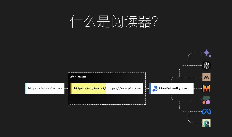 昨天一下发现两个很厉害的爬虫，第一个是 Jina Reader，