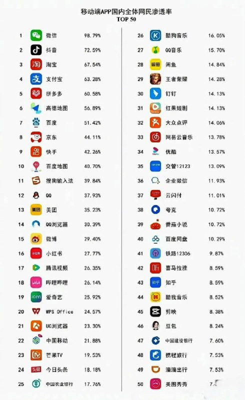 去哪里搞流量，看这张图图片里面占比最小的App也有几千万的用户