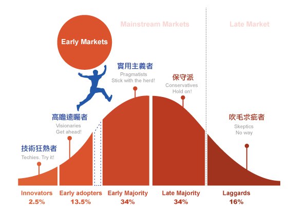 R1 让大模型从过去两年的 Early adopter（早期采用者）跨越到 Early majority（早期大众），这是很多厂商关注到的要素变化，但只有极少数在产品和营销层面重新说另一种人话过去我们这些 Early adopter 使用决策是大模型的 “智力”，说人话就是要用参数体现性能有多吊但 Early adopter 的使用决策并不会对 Early majority 群体产生参照，所以 “联网” “满血” “671B” “全尺寸” “推理” “思维链” 这些语言体系要变为另一种人话了不过比语言体系更彻底的还是回归到场景化思维，DeepSeek 的 “无需复杂 prompt” 和 “白盒化” ，以及纳米 AI 的 “默认输入为语音形式” 算是一些不大不小的场景回归两年多了，产品经理老乡们，属于你们的机会怕是真的要来了