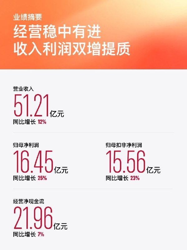 今年刚好是金山办公上市五周年，过去五年，我们业绩从15亿增长到51亿，MAD数从3.75增长到6.3亿