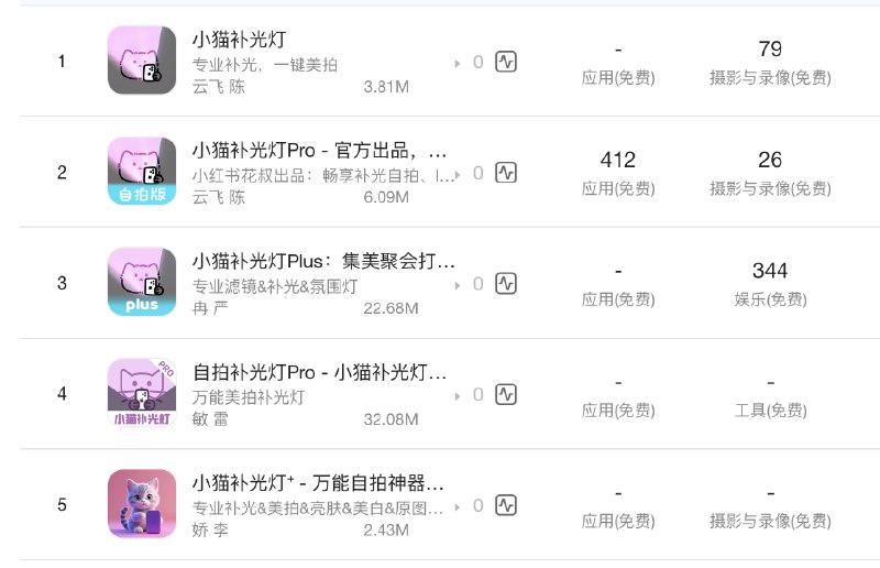 衷心祝愿所有的独立开发者都能有尊严地做产品，而不需要为了赚钱变成严冉、雷敏、李娇那样