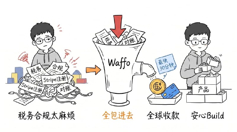 很多独立开发者出海时都会遇到这些问题：❓ 没有海外公司，怎么收款？❓ Stripe 注册不了，税务和合规太复杂怎么办？❓ 支付集成要折腾好几天，影响产品上线？👉 ：