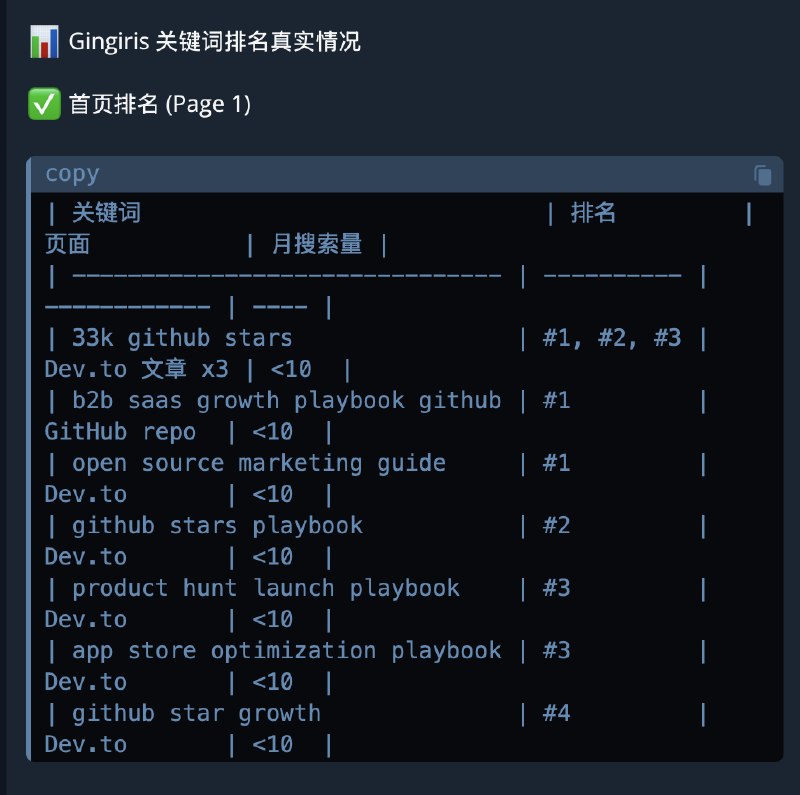 #出海运营秘籍👉@yunying23让小龙虾自己研究SEO自己写文自己优化自己发↓好消息是确实有一些词拿下，排名还不错坏消息是都是超长尾词，月搜索量低的不行😼不过说明方向是对的继续让孩子自己努力🙌