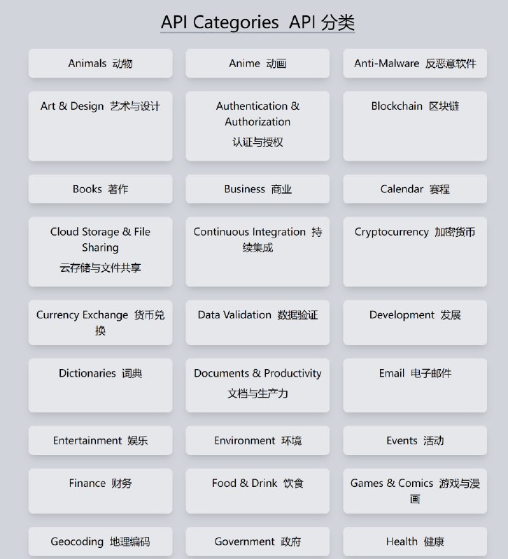 分享一个免费API公共分类合集（一看是按开头字母排序的就知道不简单，看了一下只有你想不到，没有不收录的😂）{public-apis 公共API集合}🧐这是一个社区维护的公共API集合，包含动物、动漫、区块链、金融等超100种领域的免费API，为开发者提供无需自建后端即可使用的资源库