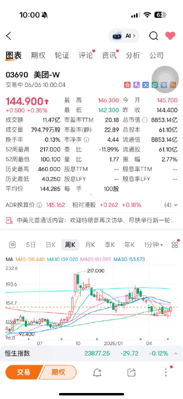 外卖大战，美团和京东股价趋势