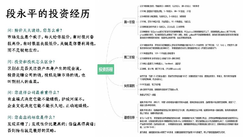 什么时候买入和卖出美股学习段永平的投资策略@