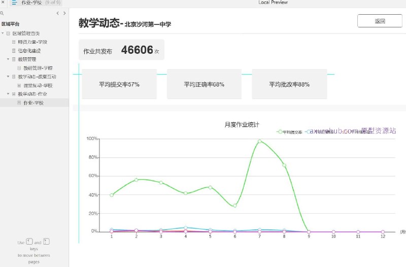 原型项目介绍：这个原型项目是一个教育行业的区域管理平台，旨在提升区域教育管理的效率和质量