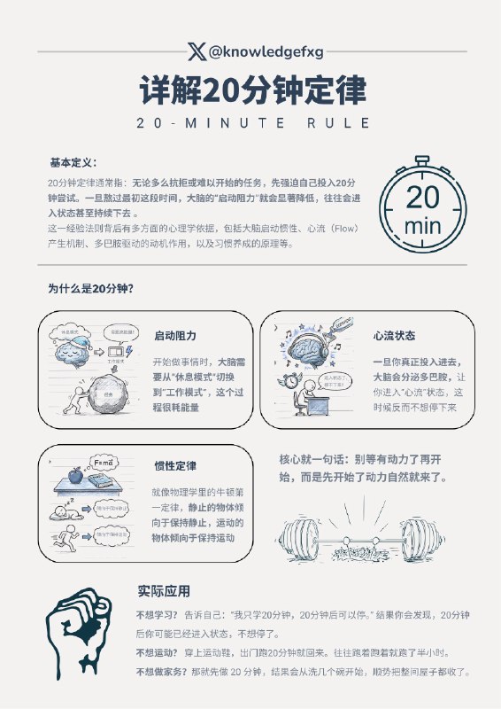 分享一个战胜拖延症的小技巧：20分钟定律⬇️@