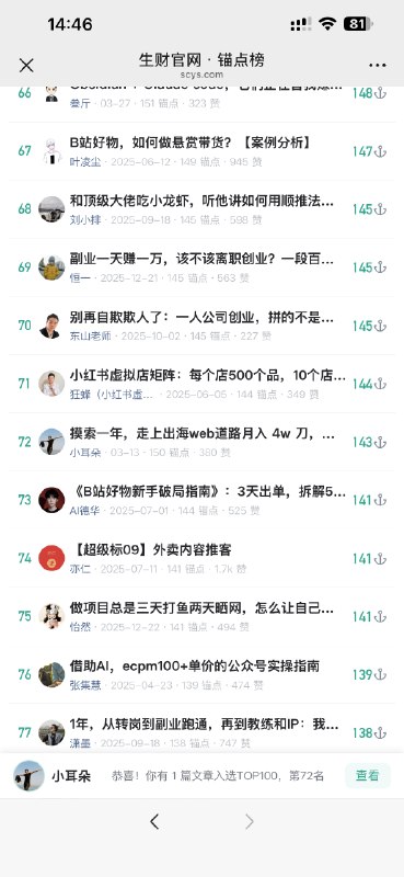 上了生财有术年度百大文章榜了啊，感谢大家的厚爱，另外，是该大家该吃点好的时候了，极力推荐大家每篇必读，真的是精华中的精华，你会感慨，我这平时看的都是啥玩意啊😂