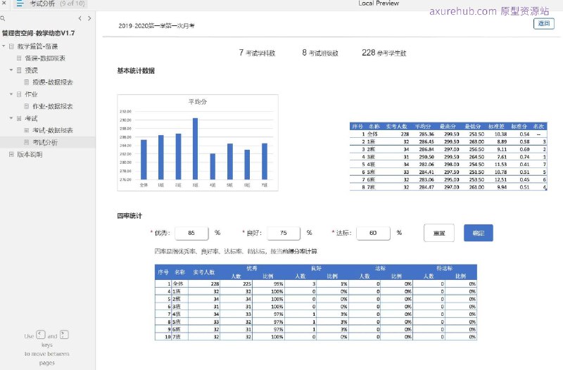 原型项目介绍：这个原型项目名为“教学监管-备课”，是一个针对教育行业的教学管理系统