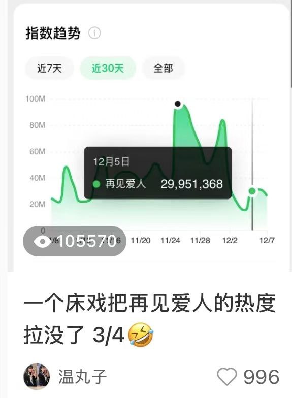 #自媒体运营频道 #@yunying23昨天晚上发了个视频说这是我最后一次聊《再见爱人》了，虽然我又发了个10w+的热帖，但我一点儿也不开心