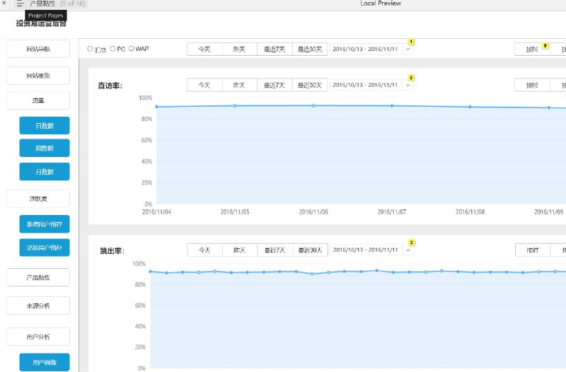 这个原型项目是一个运营后台的原型设计，旨在帮助企业更好地管理和分析网站运营数据
