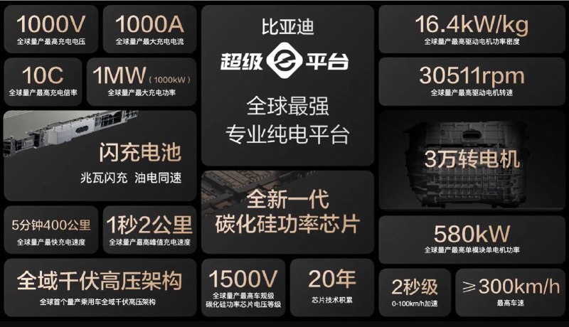 在电动汽车领域，目前大多数充电桩的功率在几十千瓦到几百千瓦