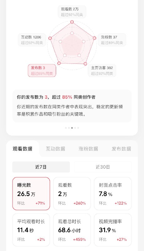 小红书 plog 今年的行情有多好呢？表姐从买房开始起号，直到装修日记爆款大几十万阅读