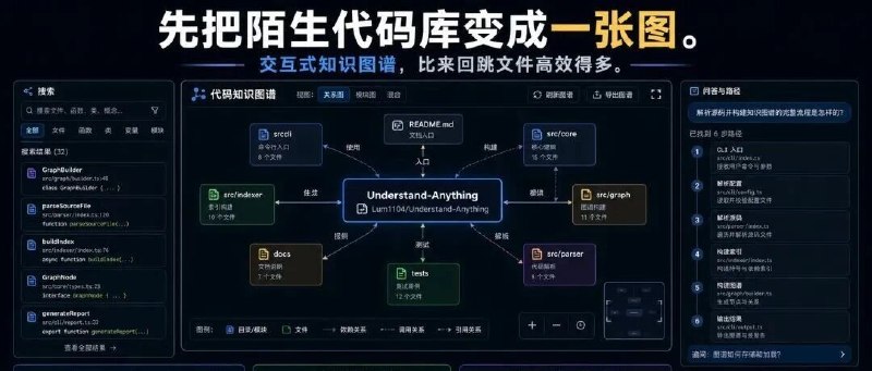 Github开源项目：Understand-AnythingPublic，能看懂AI生成的代码了一句话总结：把你的代码库变成一张可交互的知识图谱