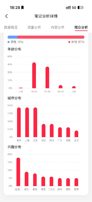#出海运营秘籍👉@yunying23我发觉adhd人群有惊人的消费力最近不是我老是在写adhd系列帖子吗？然后我在昨天的帖子里发现了个惊人的事实，这个群体消费力很好（不过是从城市分布来看的）