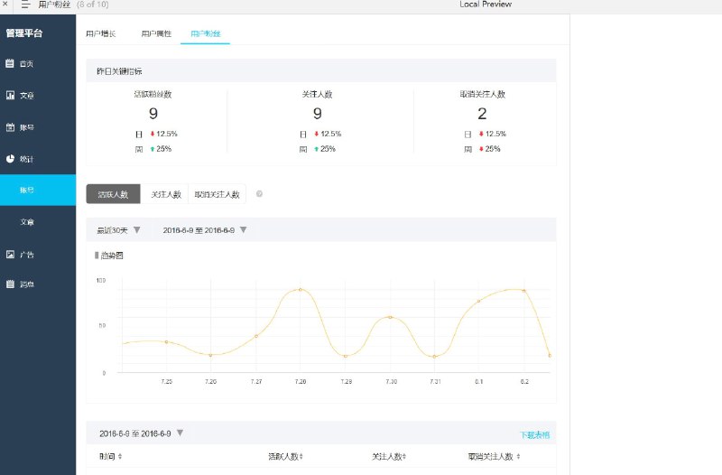为公众号运营者设计的Web后台管理平台原型，旨在提供一个直观、易用的用户界面来管理公众号数据，包括用户增长、用户属性分析、文章发布与阅读统计等关键功能