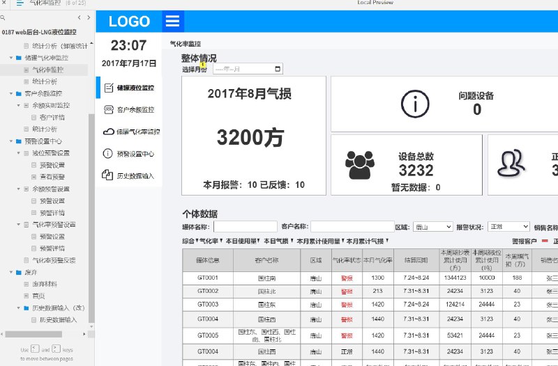 这个原型文件是一个液位监控系统的产品原型，共包含32个目录