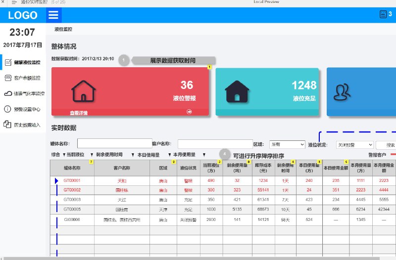 这个原型文件是一个液位监控系统的产品原型，共包含32个目录
