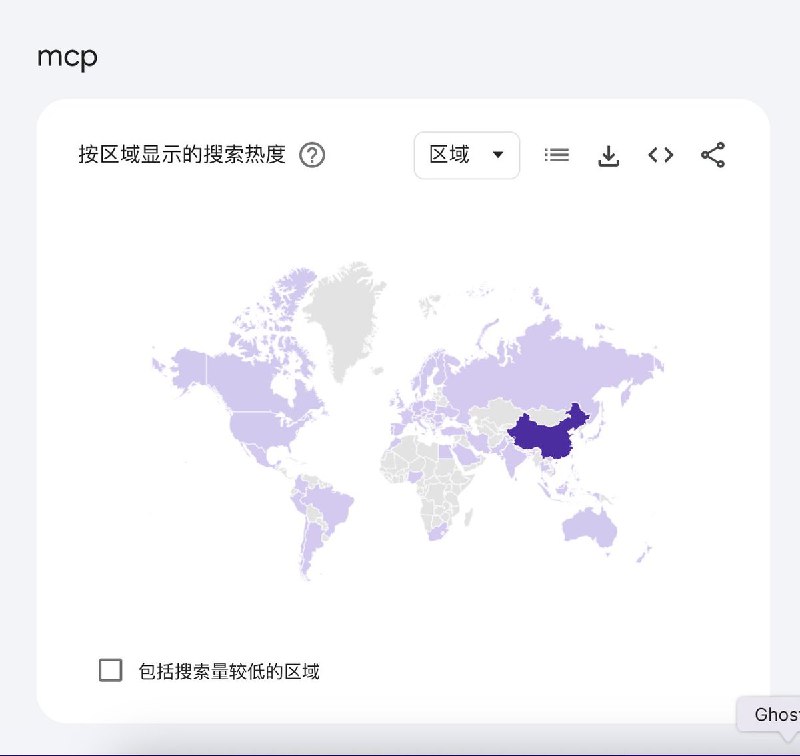 一个有趣的事实：过去七天的 MCP 搜索热度中国 100美国 2