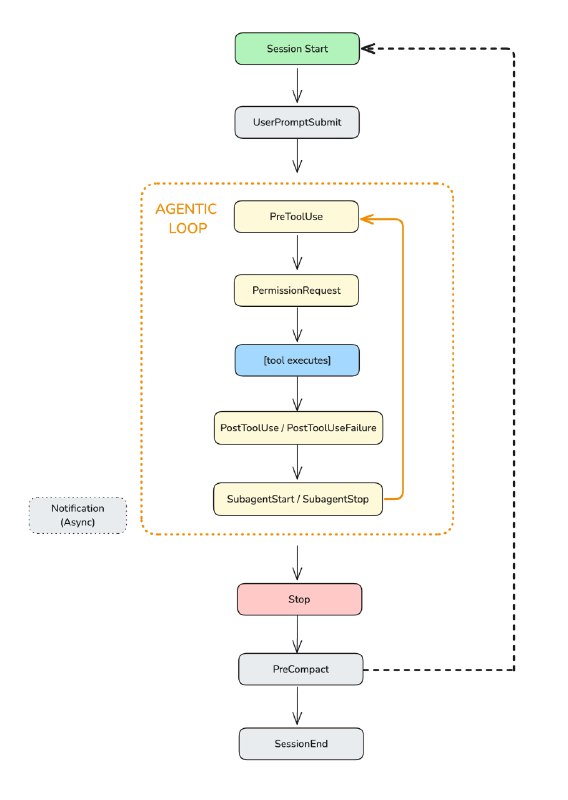 1. Claude Code内置的工具比Claude Agent SDK提供的丰富得多2. Explanatory和Learning 模式的设计很贴心，非常适合阅读开源项目并做修改3. CLAUDE.md 的控制粒度比我之前想的更细，并且支持使用 @path/to/import 语法动态导入，可以按照子目录可以递归（最多5层）配置，单CLAUDE.md 文件不超过60行（逐步披露） , 不同层的CLAUDE.md会用xml标签区分放进当前会话的 user_message，而不是system_message4. 在软件开发这个可验证流程里，hook介入比skill 结果确定性更高1. Claude Code内置的工具比Claude Agent SDK提供的丰富得多2. Explanatory和Learning 模式的设计很贴心，非常适合阅读开源项目并做修改3. CLAUDE.md 的控制粒度比我之前想的更细，并且支持使用 @path/to/import 语法动态导入，可以按照子目录可以递归（最多5层）配置，单CLAUDE.md 文件不超过60行（逐步披露） , 不同层的CLAUDE.md会用xml标签区分放进当前会话的 user_message，而不是system_message4. 在软件开发这个可验证流程里，hook介入比skill 结果确定性更高