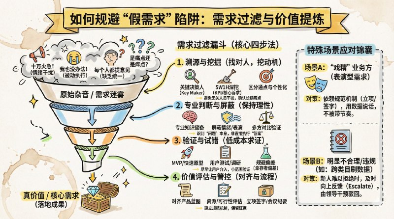 昨天在客户现场，一天的工作坊，安排了5次共创，每个话题的讨论，都可以在几分钟后出一张视觉引导图，反馈不错我想关键点不在AI，不在我讲了什么而在“现场感（准实时出图）”、“参与感（图里是客户自己的共识）”昨天在客户现场，一天的工作坊，安排了5次共创，每个话题的讨论，都可以在几分钟后出一张视觉引导图，反馈不错我想关键点不在AI，不在我讲了什么而在“现场感（准实时出图）”、“参与感（图里是客户自己的共识）”