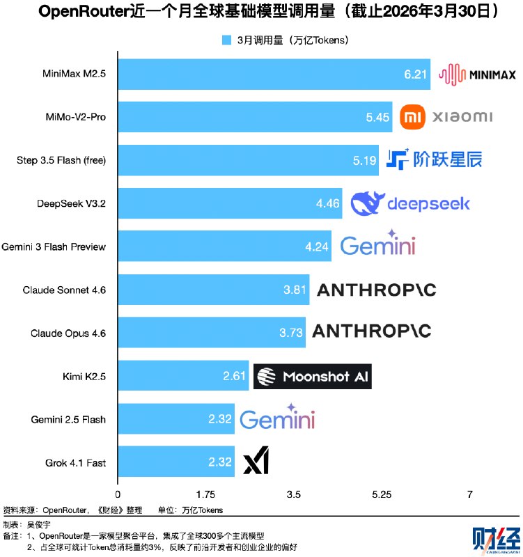 “Token出海”被热议