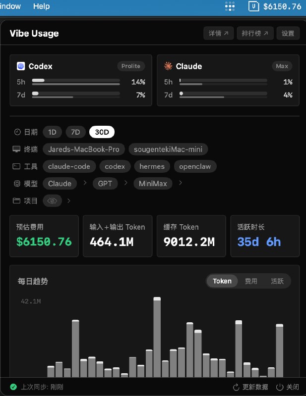 @kalasoo 做的这个工具真的好用，可以把多设备的 token 用量同步汇总到一起，支持 Claude Code、Codex、OpenClaw、Hermes 等主流工具