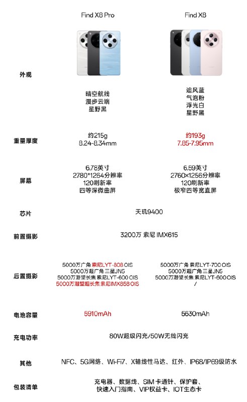 vivo 由于屏幕、喇叭、手感问题已经排除，oppo 明天有空去摸一下实机，继续观望…@张壹凡vivo 由于屏幕、喇叭、手感问题已经排除，oppo 明天有空去摸一下实机，继续观望…@张壹凡