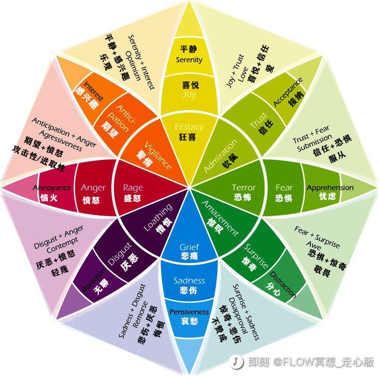 #职场社畜日常最近有个事情一直困扰着我，就是目前工作强度很高，薪资不匹配(判断为工作量比前一名同岗位多很多，然后薪资低2-3k)